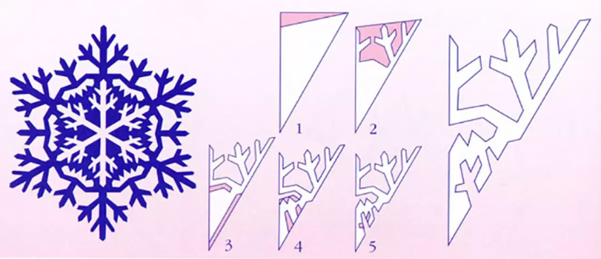 Як зробити сніжинки з серветки? Як вирізати їх покроково своїми руками за схемами і шаблонами? Об'ємні красиві сніжинки з паперових серветок і інші варіанти 19416_10