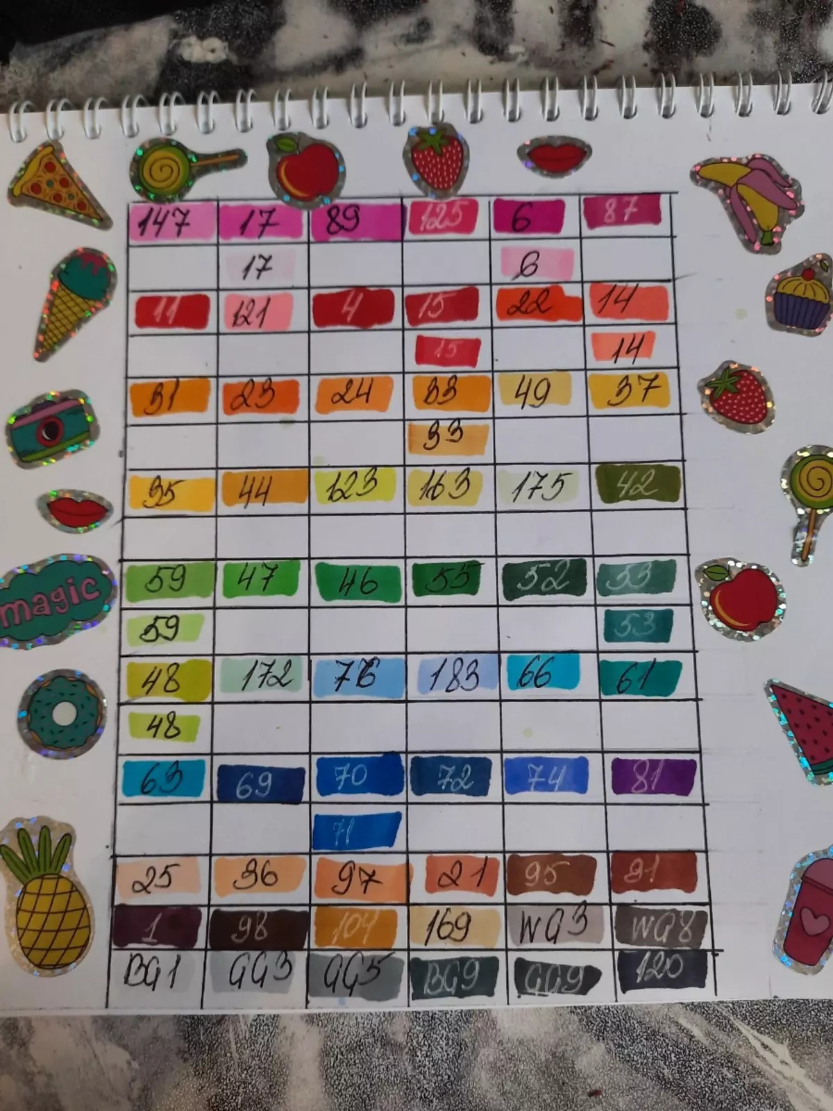 Kermar dibuix marcadors: conjunts de marcadors professionals bilaterals de 36-48 i 80 colors, revisió opinions 19448_13