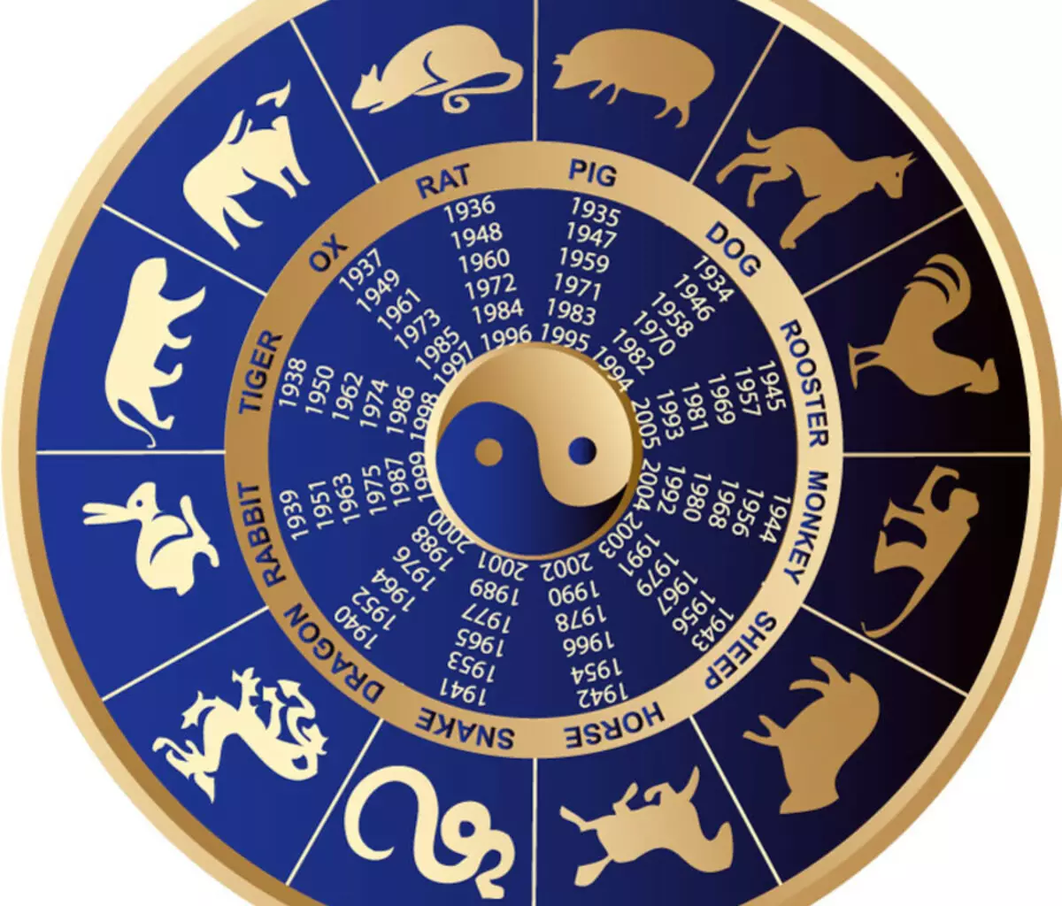Fish Zodiac Sign (37 Fotografie): Dátumy a charakteristiky znamenia, osobnostného charakteru a planéty patróna, prvku a rybie symboly 19927_2