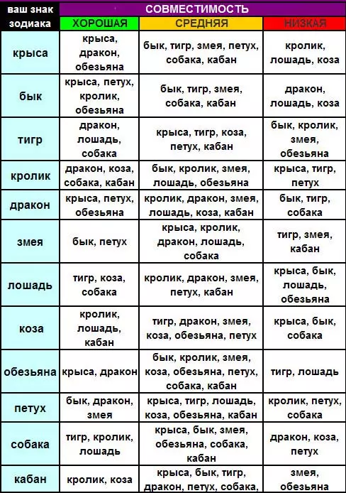 Мушко СЦА Тигер: Карактеристике и компатибилност у љубави, психолошки портрет момка 19951_8