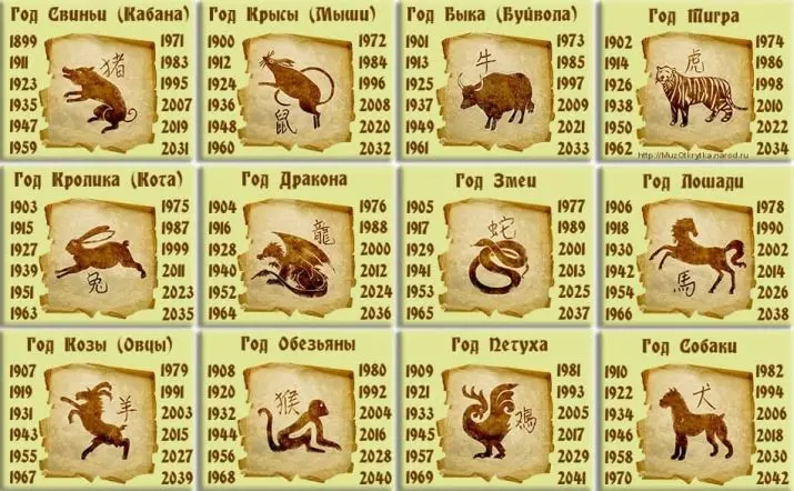 1958 - Millaista eläintä? 21 Miesten ja naisten valokuvien ominaisuudet Kiinan horoskoopilla. Mikä on merkki itäisen kalenteriin? 20075_2