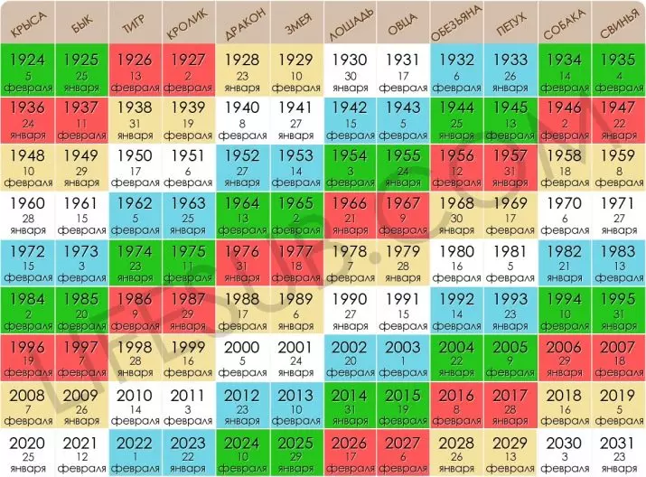 2028 - როგორი ცხოველია? 10 ფოტო რა არის ამ ცხოველის დამახასიათებელი აღმოსავლეთის კალენდარში? 20133_2