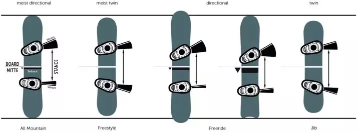 Instalarea unei montaj de snowboard: Cum se instalează corect colțurile? Setarea și ajustarea elementelor de fixare pentru începători, rack universal de pornire 20292_26