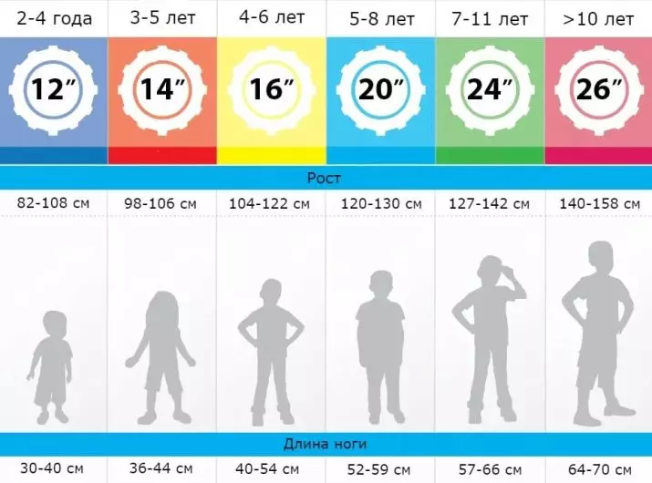 Novatrack velosipēdi: TG-20 bērnu velosipēdi un modeļi 12-14 un 16-18 collas, sacīkšu un citu modeļu 20372_30