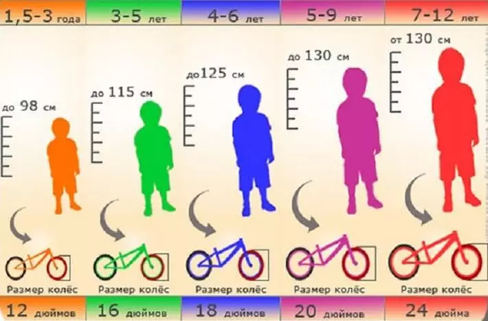 دراجة BMW الأطفال: استعراض نماذج دراجة ثلاثية العجلات KidSbike والدراجة جديد، البسيطة وكروز للأطفال 4 و 5 و 6 و 9 و 10 سنوات 20393_12
