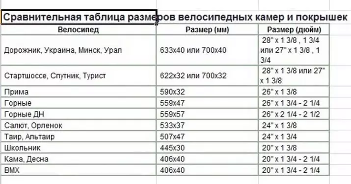 Velosiped şinlərinin ölçüləri: velosiped şinləri genişliyi, velosiped parametrləri olan masa. Necə rink üçün seçin? 20429_4