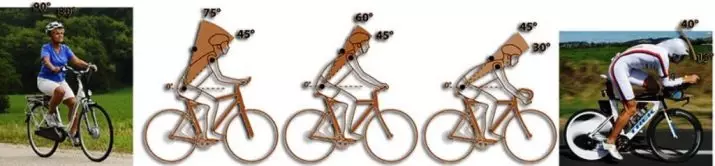 Jalgrataste juhtimine Tkeaway: Kuidas valida lühikese kokkuklapitava reguleeritava pikkus? Süsiniklasside mõõtmed maantee- ja maantee jalgratta roolile 20460_12