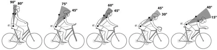 Tërheqja e Bicikletit: Si të zgjidhni një heqje të shkurtër të palosshme me gjatësi të rregullueshme? Dimensionet e depozitave të karbonit për rrotën e drejtimit të biçikletave të rrugës dhe të autostradës 20460_13