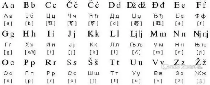 Sprache Montenegro: Von welcher Sprache sprechen sie? Was ist der Beamte? Sprechen sie in Montenegro auf Russisch? 20562_7