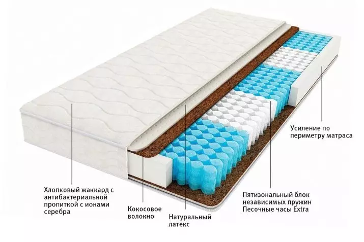 Matelas forts: Description des matelas orthopédiques, anatomiques et sans ressort d'usine, Avis des clients 20741_18