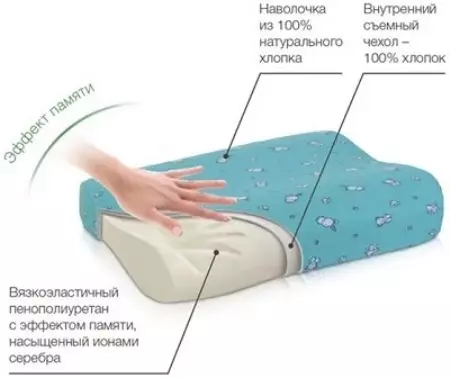 Treelax枕頭：矯形性兒童和成人，枕頭在頭部和後面的記憶效果，對於新生兒和孕婦，評論 20747_12