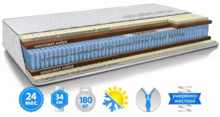 Orthopedic mattresses atlant: description of orthopedic mattresses from the factory. Customer Reviews 20801_21