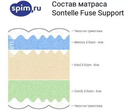 Sontelle matrači: bērnu, ortopēdiskie un citi modeļi no ražotāja, pārskata pircēju atsauksmes 20814_19