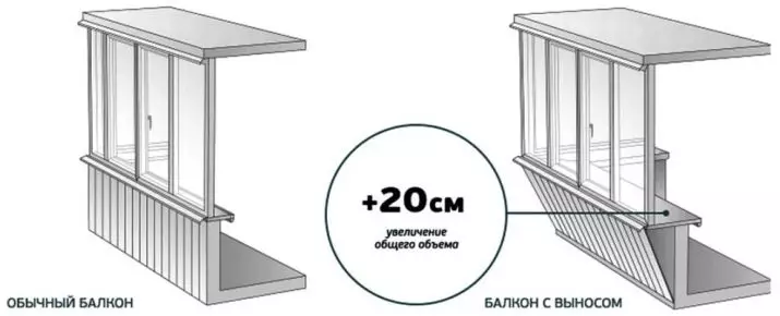 Acristalamiento de balcones (95 fotos): Tipos de balcones acristalados. Perfil de acristalamiento de balcón ligero, parcial y fachada, vitrales y otras opciones 20836_10