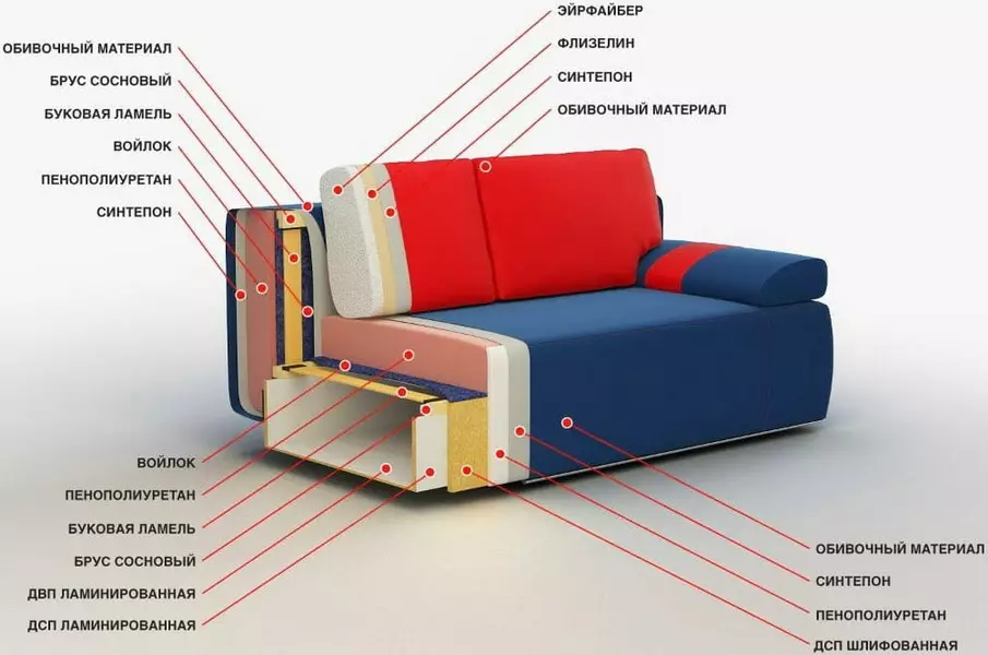 Ghế sofa cho thanh thiếu niên (63 ảnh): Mô hình gấp trong phòng trẻ em có nệm chỉnh hình và đơn giản, đơn và góc, ottoman và đi văng 20873_54