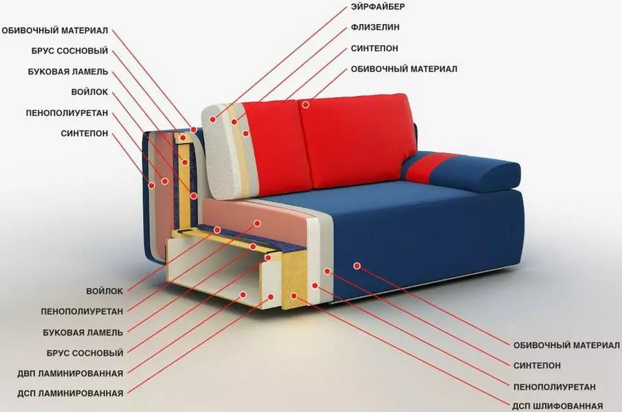 Sofas maka ndị na-eto eto (63 foto): Mpempe akwụkwọ na-apụta n'ime ụlọ ụmụaka nwere matratic na nke dị mfe, na-alụbeghị di ma ọ bụ na ihe ndina 20873_54