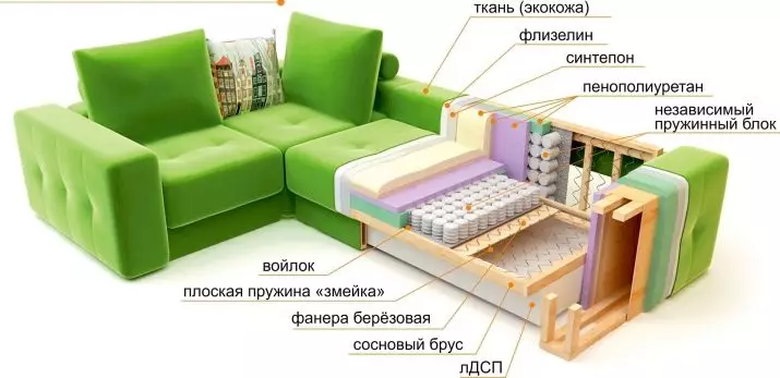 Γωνιακές καναπέδες-κρεβάτια με ορθοπεδικό στρώμα: μια επισκόπηση μοντέλων για καθημερινή χρήση, κριτήρια επιλογής 20910_16