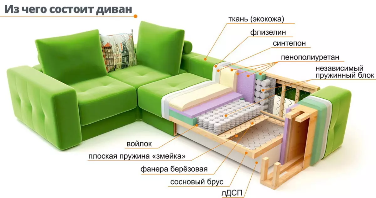 Little Corner Sofas (75 fotos): Dimensiones de pequeños sofás pequeños sofás. Sofás compactos plegables y poco lóginales en el interior. 20914_40