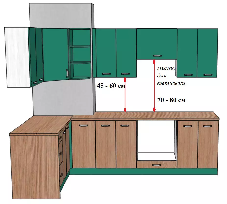 Расстояние кухонных шкафов. Высота кухонных шкафов. Высота между кухонными шкафами и столешницей. Высота шкафчиков на кухне. Высота от столешницы до навесных кухонных шкафов.