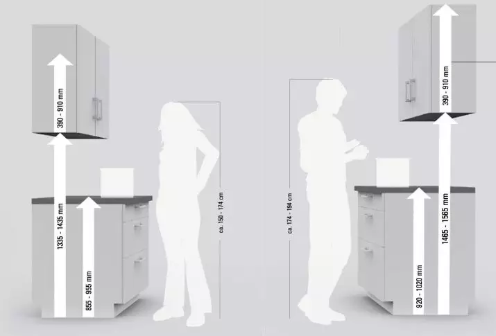 Височината на най-добрите шкафове за кухнята (20 снимки): стандартни размери на монтирания шкаф в кухнята слушалките. Каква е максималната височина на горните шкафове? 20952_9