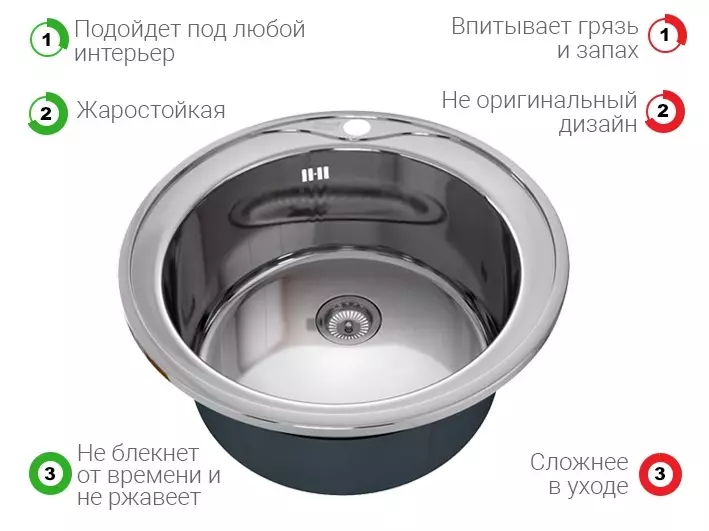 Гал тогооны өрөөнд аль угаах нь тохиромжтой вэ? 32 зураг ямар компани сонгох вэ? Гал тогооны угаалтуурыг сонгоход чиглэсэн мэргэжилтэн авах зөвлөмжүүд. Ямар материал угаах вэ? 21047_13