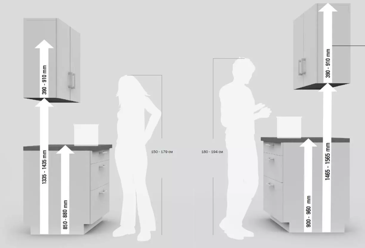 Rozměry zástěrek v kuchyni (21 fotek): Standardní výška a šířka kuchyňských zástěrek. Co by mělo být výška od podlahy? 21195_10