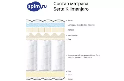 Matiresi a Serta: Makamu abwino kwambiri ochokera ku American Brand ndi kukula kwa 180x200, 160 pa 200 ndi ena, ndemanga za kasitomala 21341_17