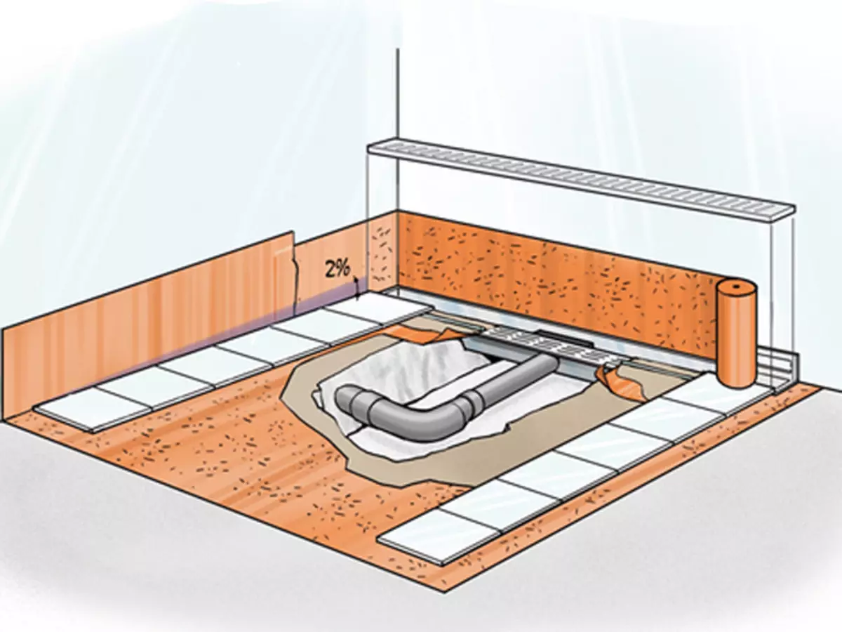 Dusch i badrummet utan stuga (86 bilder): badrum design alternativ med dusch utan pall och kakel stugor, projekt 21384_12