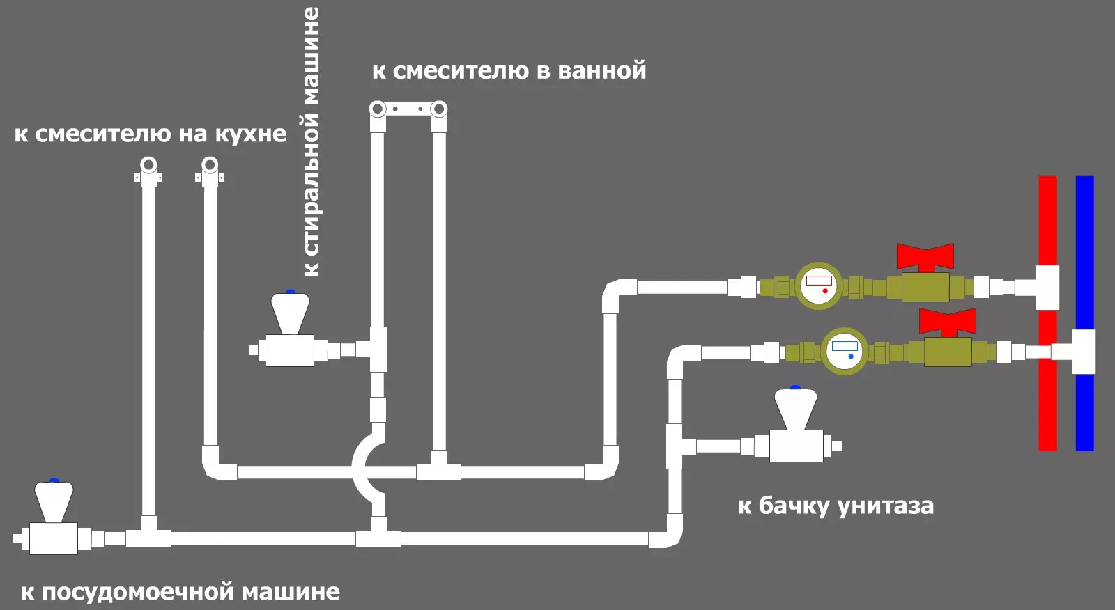 Чӣ тавр қубурҳоро дар ҳоҷатхона пинҳон кардан мумкин аст? 42 сурат қубурро бо панелҳои пластикӣ пӯшед. Чӣ тавр ман метавонам Risserро пӯшам? Чӣ тавр бояд қубури канализатсияро мӯҳр занед? Чӣ тавр пинҳон кардан мумкин аст? 21445_11