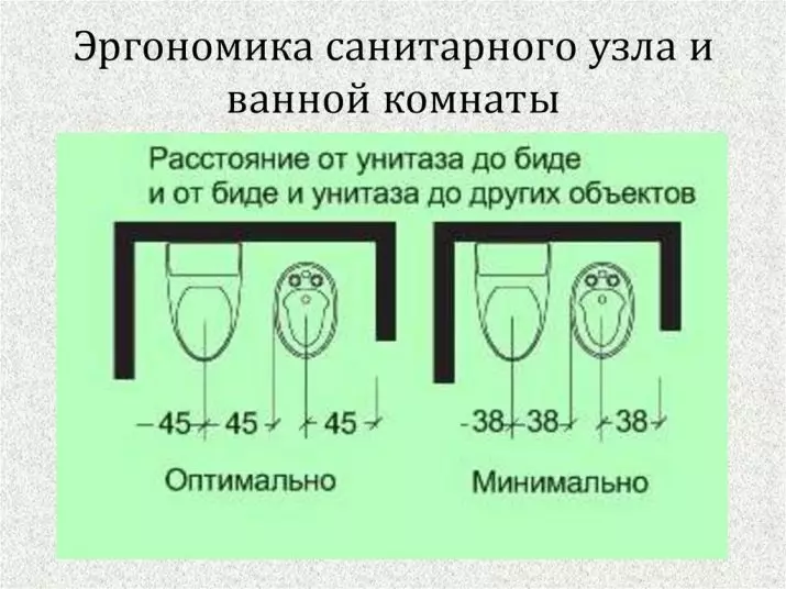 Бидет белән бәдрәф арасы: корылмалар арасында сантехника урнаштыру буенча ераклык ставкасы. Минималь һәм уңайлы аралар 21452_5