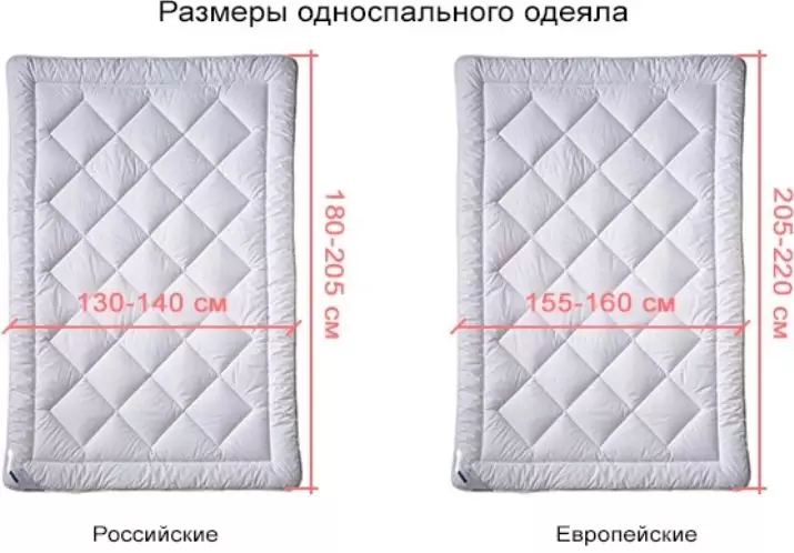 Одеяло полуторка размер. Ширина одеяла 1.5 спального. Размеры одеяла 1.5 спального стандарт. Одеяло 1.5 размер стандарт. Размеры одеяла 1.5 спального одеяла стандарт.