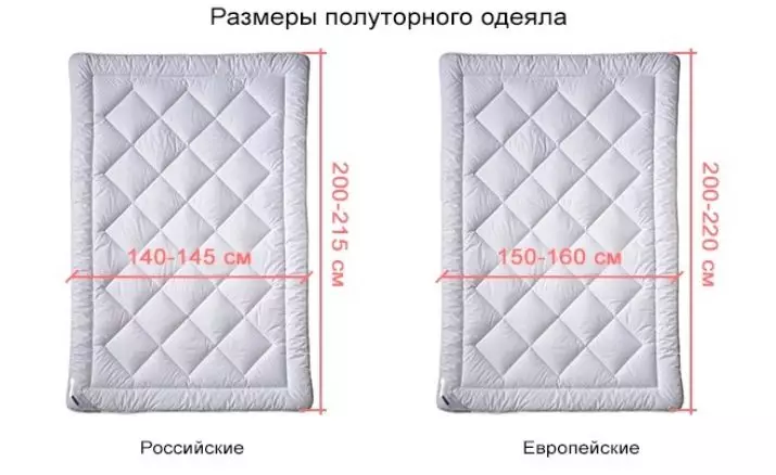 Վերմակ վերմակ. Ռուսաստանում 1.5 սենյականոց վերմակների չափսեր, Եվրոպայում մեծահասակների համար կիսաթափանցիկ վերմակի ստանդարտ չափսեր: Ինչպես ընտրել 21545_11