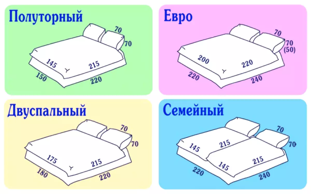 Schapenwol dekens: voor- en nadelen. Kan ik ze in een wasmachine wassen? Bont en gewatteerde dekens van Wit-Russische en andere productie, beoordelingen 21560_21