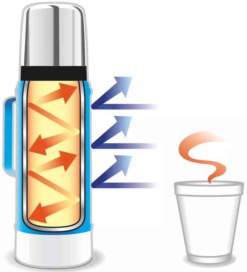 Thermoss üveges lombikokkal: 1, 2 és 3 liter. Jobb fémes lombikok? Thermos minősítés tea és élelmiszer. Thermoss dupla falakkal és más modellekkel 21705_7