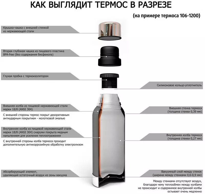 Termoer med glasflasker: 1, 2 og 3 liter. Er de bedre metalliske kolber? Termos rating for te og til mad. Termoer med dobbeltvægge og andre modeller 21705_9