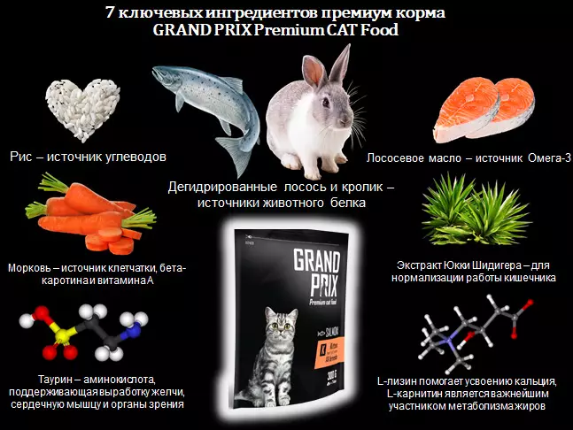 Grand Prix Cat Feed: para esfinges esterilizados e gatinhos, alimentos secos e húmidos. Comentarios 22697_5