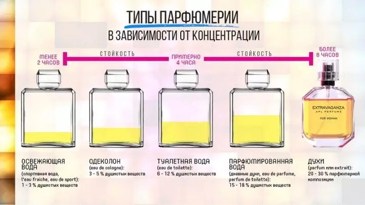 Como elixir perfume e auga de baño? Para ti e para unha muller, como elixir o perfume feminino correcto en composición, como entender que a fragrancia é adecuada 23395_8