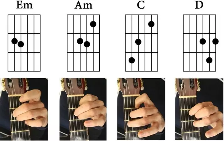 Làm thế nào để giữ ngón tay của bạn trên guitar? 6 ảnh Làm thế nào để giữ với cậu bé và với một trò chơi khác? Phòng và chỉ định. Vị trí của ngón tay cái và thiếu nữ trên các chuỗi 23547_6