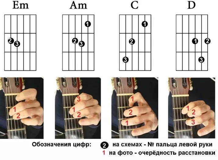 Gitar Oyunları: Stiller ve Temel Yollar, Tremolo ve Diğer Teknikler. Parmaklarınızı nasıl oynatır ve gitar dizelerini doğru şekilde çekebilirsiniz? 23551_4
