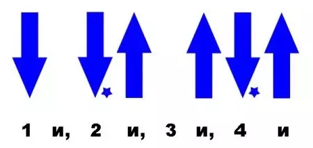 Бій «Шістка» на гітарі: схема для початківців. Як правильно навчитися грати гітарний бій на гітарі шестиструнної? 23558_5