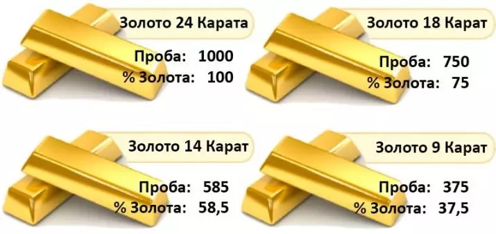 GOLD 14 CARAT: Ce este acest eșantion? Proprietăți de aur 14 k, nuanțe de aur de carat, caracteristici de îngrijire 23622_3