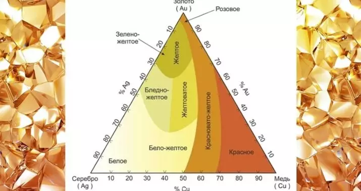 985 Алтын үлгү: бул эмне? Ак жана башка алтындын 985 үлгүлөрүнүн өзгөчөлүктөрү, анын курамы 23625_11