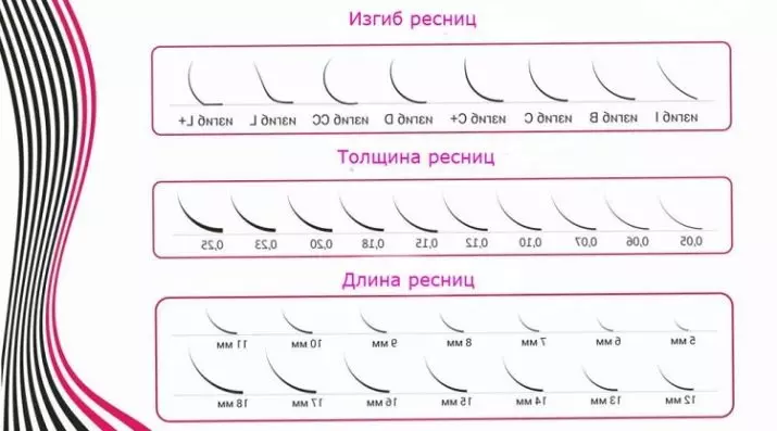 Eu-beleza cílios: curvas, cola para extensão com uma tampa laranja, cílios coloridos e outros materiais 23743_10