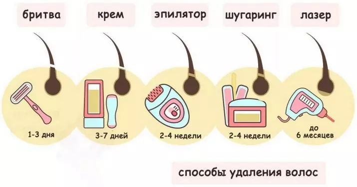 Face Depilegation Creams (41 Foto): Krim Krim Krim Perempuan Untuk Hair Removal, Avon, Oriflame, Floresan dan Merek Lainnya, Petunjuk Aplikasi 23835_12
