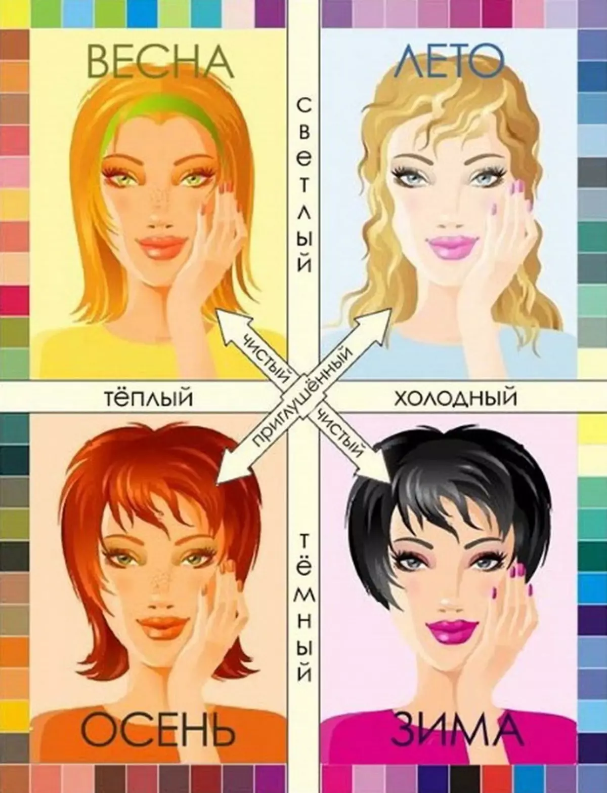 Тест какой у тебя цветотип внешности. Тип кожи и цвет волос. Цветотипы внешности женщин.