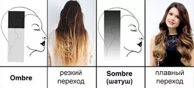 Ombre sy shatuch (31 sary): Inona izany? Inona no maha samy hafa ny teknika fangady iray avy amin'ny iray hafa? Inona no tsara kokoa hisafidy amin'ny volo fohy? 24158_4