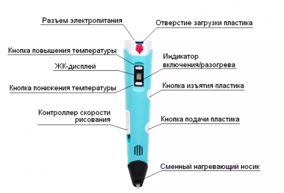 Repair 3D pens: Why does it not delay plastic and does not work? How to disassemble a handle when it does not turn on? How to fix it if it heats up? 24656_11