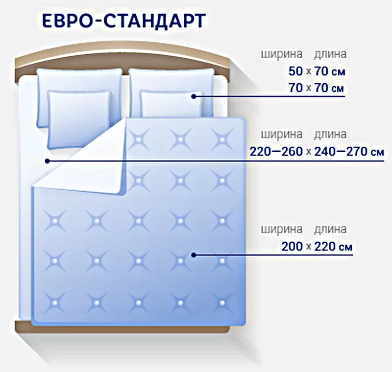 Wie viel brauchen Sie Stoff auf der „Euro“ Bettwäsche? Berechnung von m zum Eurocomplekt mit einer Breite von 220 und 240 cm, auf dem Gewebe zur Festlegung 24722_6