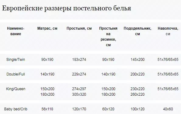 بياضات السرير من euroes: جدول المعايير المحددة. ما هو؟ Eurocomplets البسيطة وماكسي. ما هو مدرج في Eurocomplekt ضعف؟ 24727_21