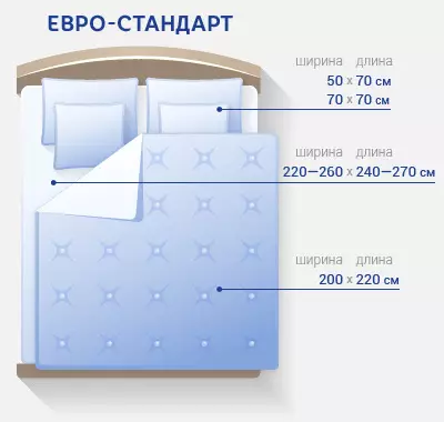 بياضات السرير من euroes: جدول المعايير المحددة. ما هو؟ Eurocomplets البسيطة وماكسي. ما هو مدرج في Eurocomplekt ضعف؟ 24727_6